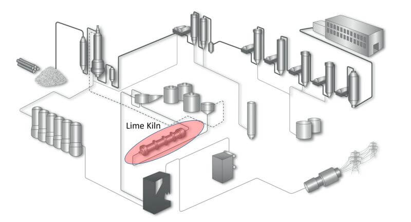 Pulp-and-paper-energy-opportunities-activity